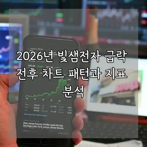 2026년 빛샘전자 급락 전후 차트 패턴과 지표 분석